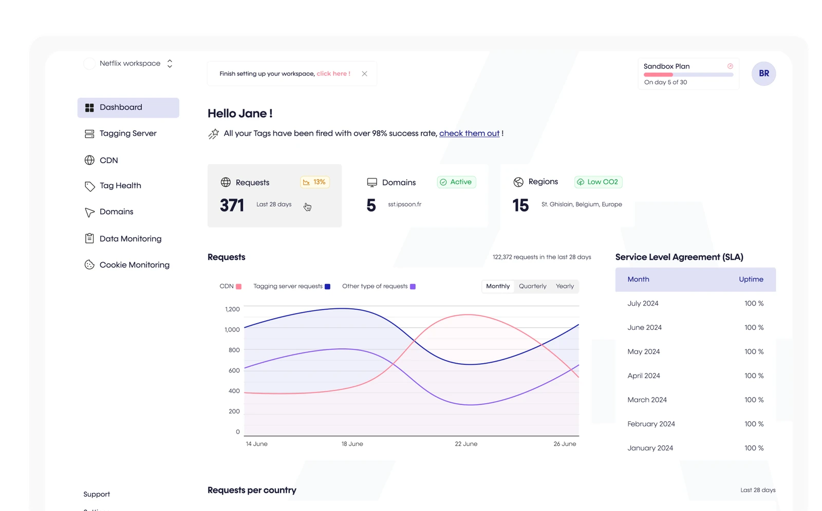 Interface Addingwell : tableau de bord du serveur de tagging, requêtes et SLA