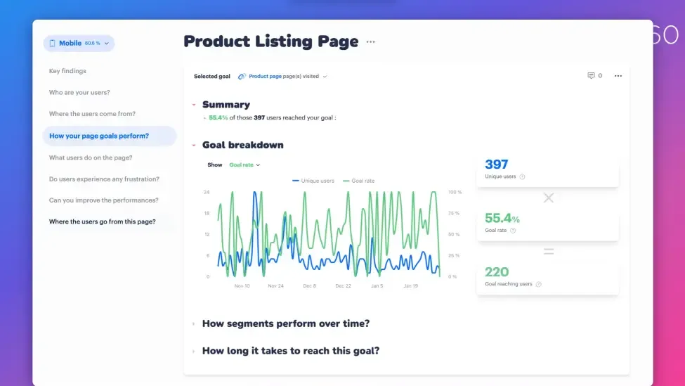 Interface Air360 : analyse de page d'une page liste produits, objectifs et KPI