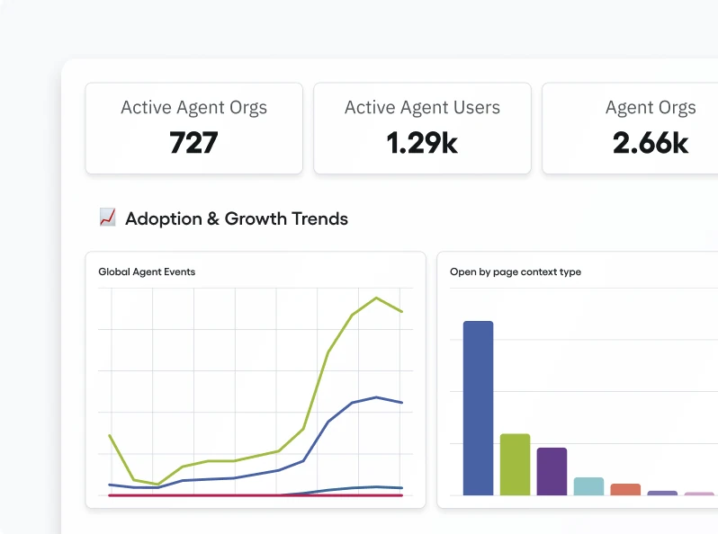 Interface Amplitude : tableau de bord avec indicateurs clés et courbes de tendance