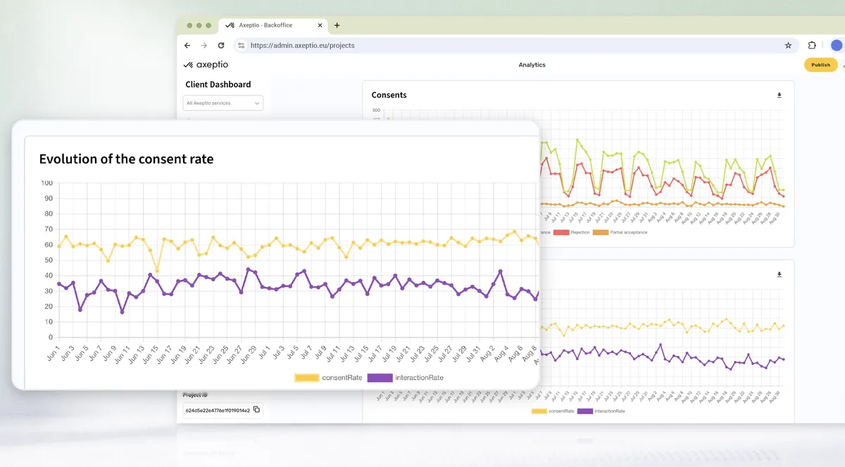 Interface Axeptio : tableau de bord client et évolution du taux de consentement