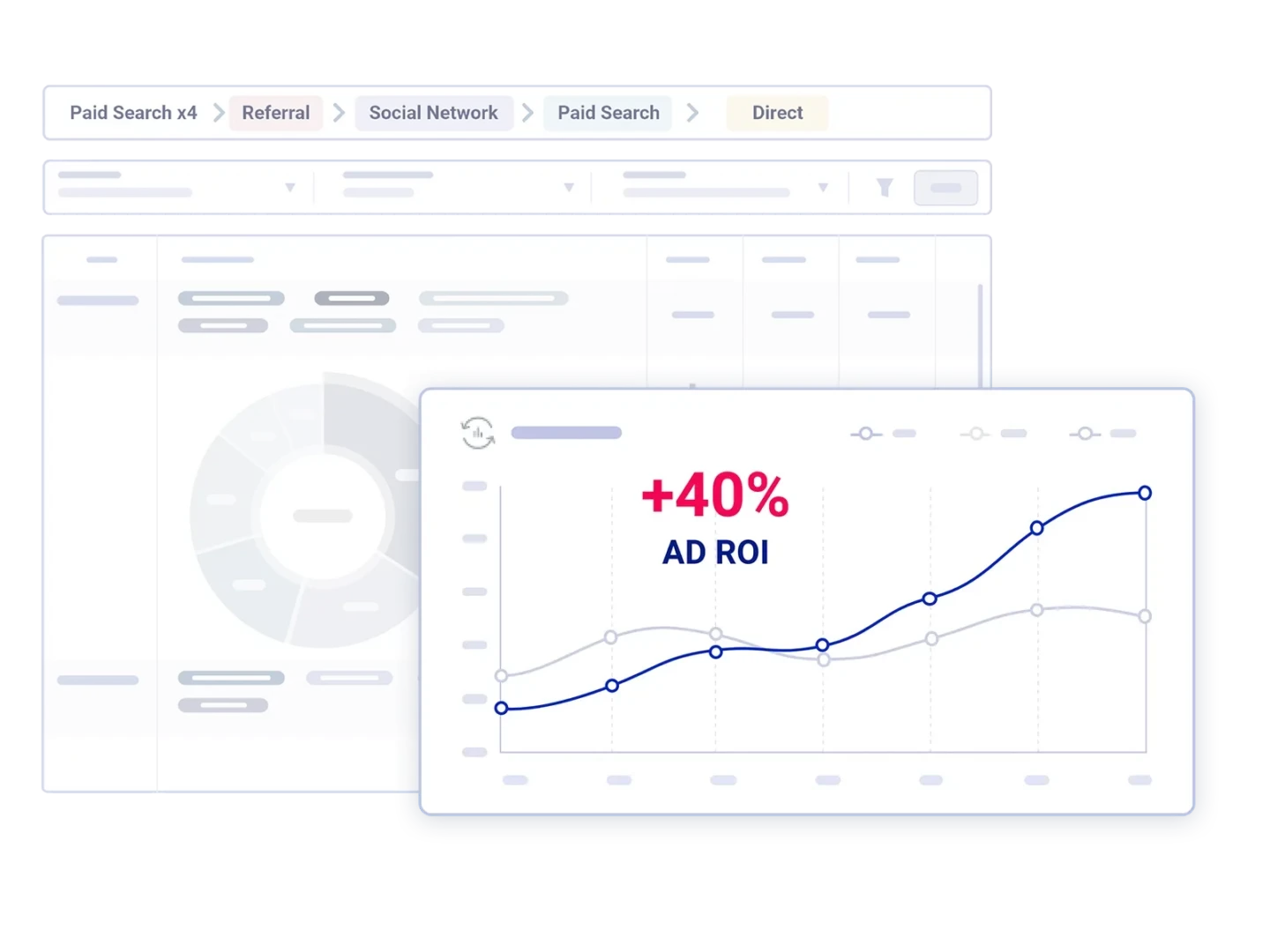 Interface Commanders Act : optimisation publicitaire, chemin d'attribution et ROI