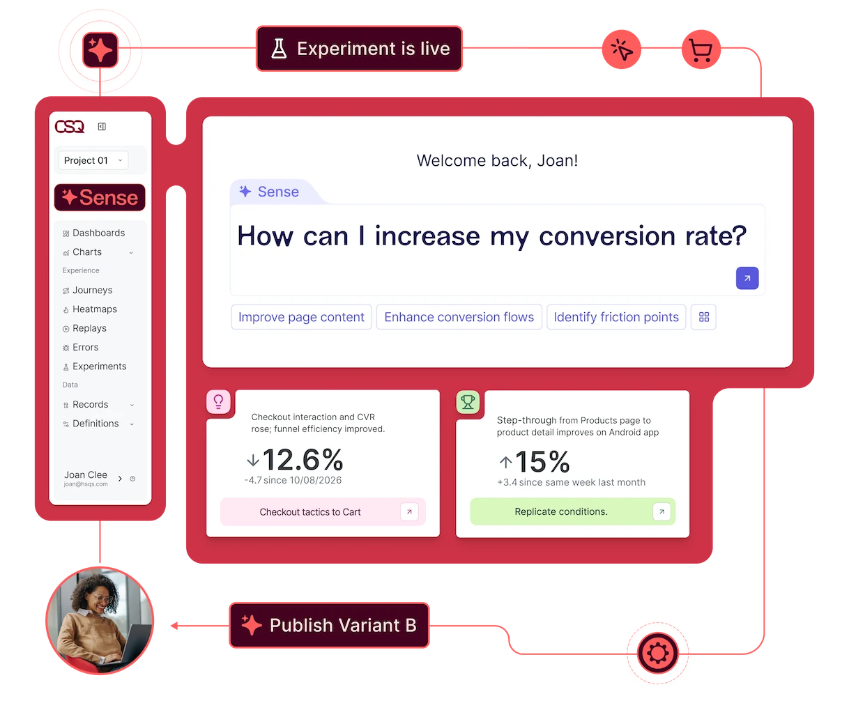 Interface Contentsquare : tableau de bord avec assistant IA et indicateurs clés
