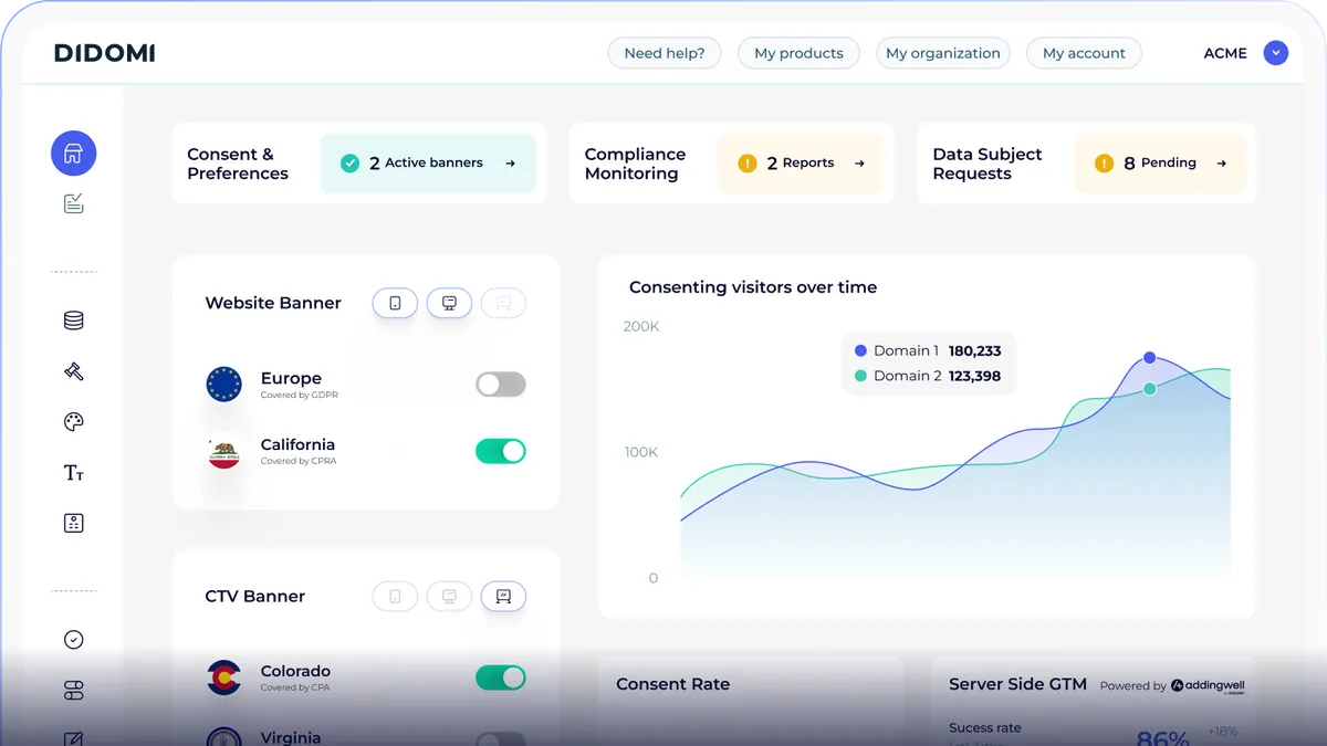 Interface Didomi : console de consentement et évolution des visiteurs consentants
