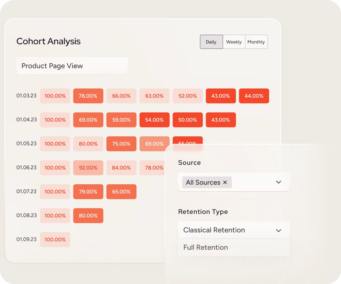 Interface Insider One : analyse de cohortes et tableau de rétention
