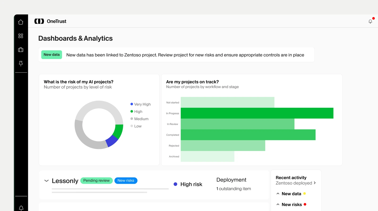 Interface OneTrust : tableaux de bord et analyses