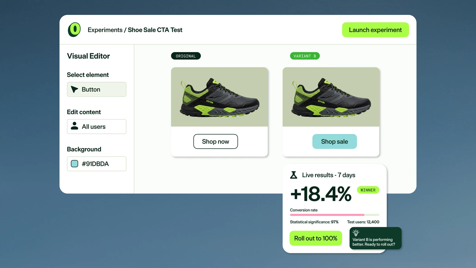 Interface Optimizely : éditeur visuel, variation B et résultats en direct
