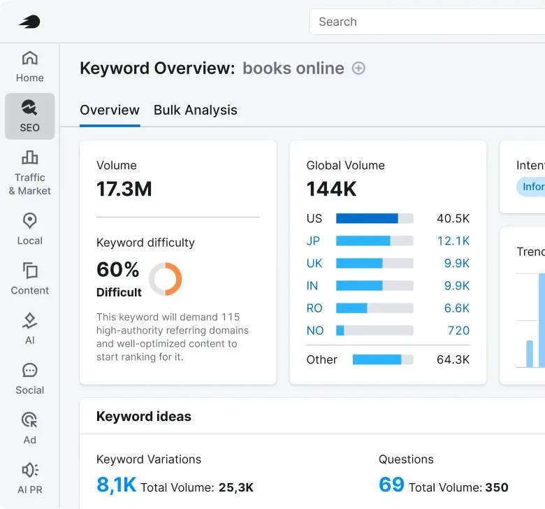 Interface Semrush : vue d'ensemble d'un mot-clé, volume et difficulté
